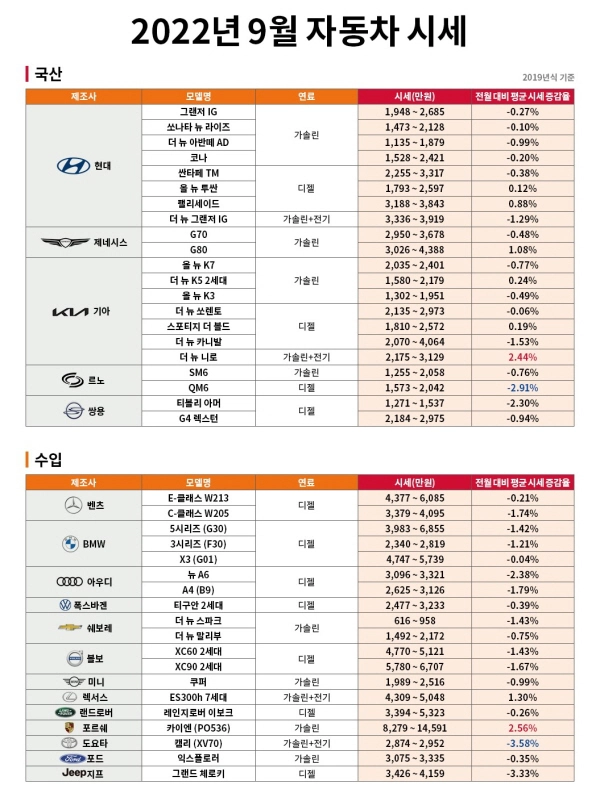 중고차 판매, 중고차 계약, 중고차 시세, 중고차 사이트, 헤이딜러
