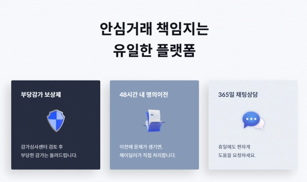 중고차 감가, 헤이딜러 감가, 중고차 거래, 중고차 판매, 셀프 경매