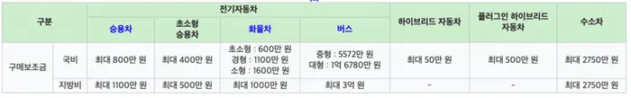 저공해차량, 저공해차량 혜택, 중고차 구매, 저공해차량 확인 방법, 헤이딜러