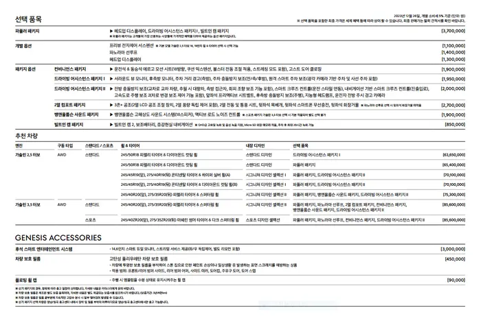 제네시스 g80, 중고차 판매, g80 가격, g80 페이스리프트, 헤이딜러