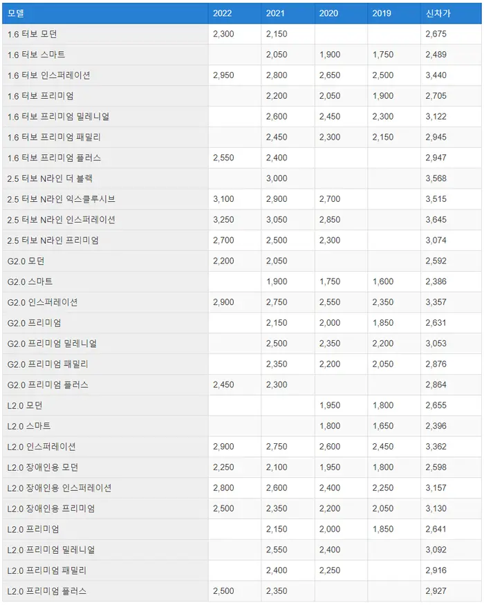 현대자동차 중고차, 중고차 시세, 중고차 사이트, 그랜저 가격, 헤이딜러
