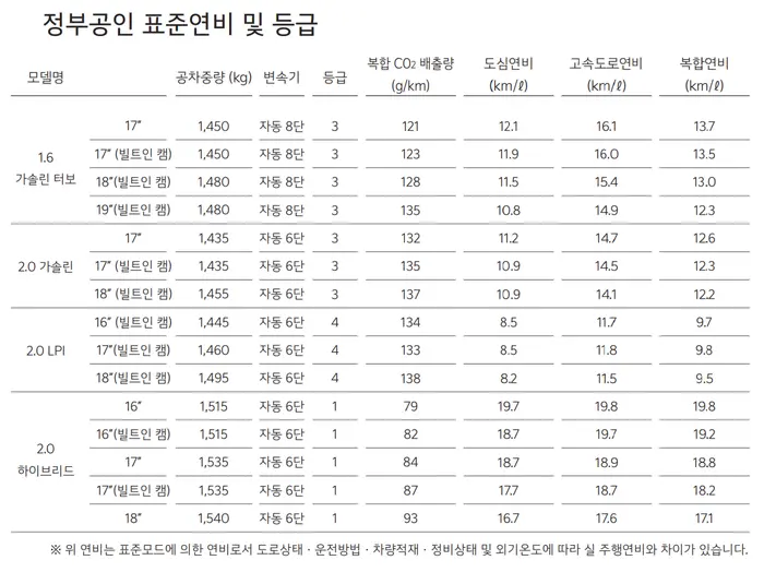 K5 페이스리프트, 기아 K5, K5 가격, 더 뉴 k5, k5 1.6터보