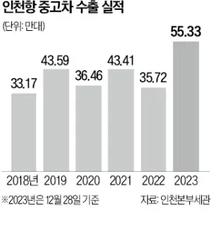 중고차 수출 사기, 중고차 수출 딜러, 중고차 수출 시세, 대포차 사기, 중고차 수출 판매