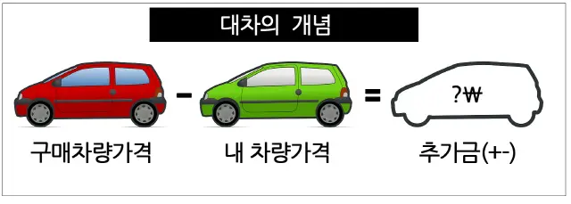 중고차 교환, 대차, 중고차 딜러, 중고차 시세, 헤이딜러