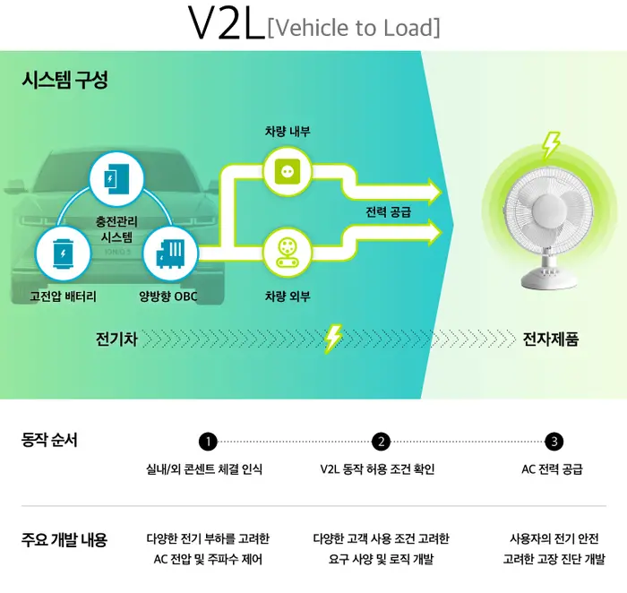 제네시스 gv60, gv60 2023, 제네시스 전기차, gv60 가격, 제네시스 gv60 퍼포먼스, gv60 보조금, 제네시스 suv 가격