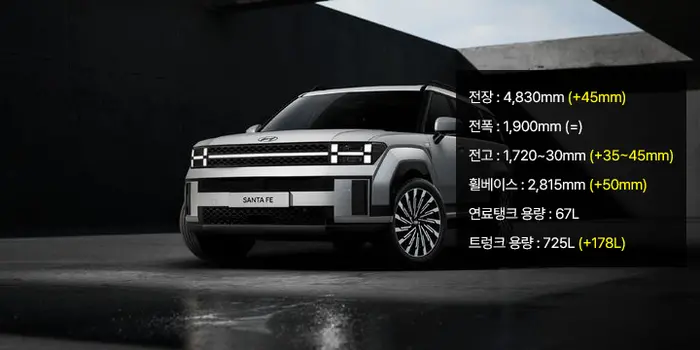 싼타페 mx5, 싼타페 신형, 현대자동차, 싼타페 가격, 헤이딜러