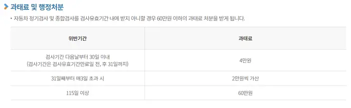 자동차 검사 지연 과태료, 자동차 검사 과태료, 자동차 정기 검사 과태료, 자동차 종합 검사 과태료