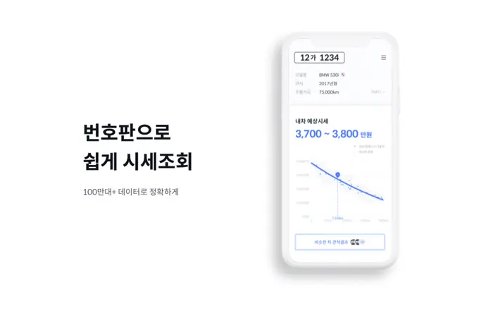 중고차 주행거리, 중고차 키로수, 중고차 시세, 중고차 시세조회, 헤이딜러