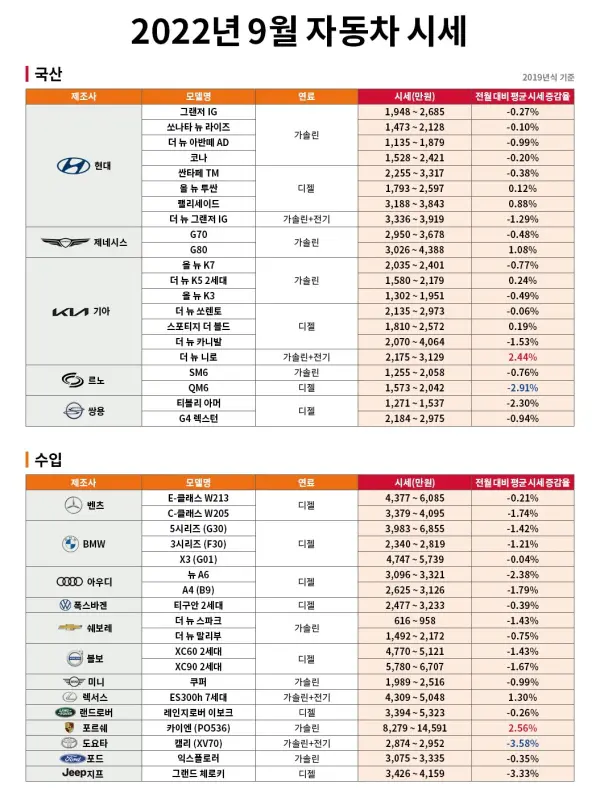 중고차 판매, 중고차 계약, 중고차 시세, 중고차 사이트, 헤이딜러